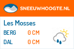 Sneeuwhoogte Les Mosses
